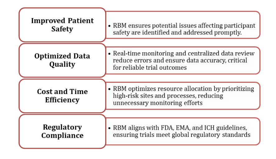 clinical trials