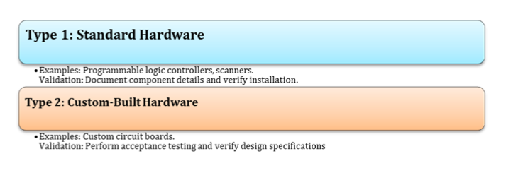 pharma software compliance