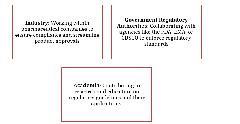 Regulatory Affairs