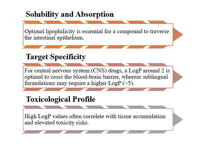 Central to Drug Design