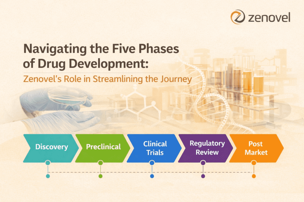 Navigating the Five Phases of Drug Development Zenovel's Role in Streamlining the Journey