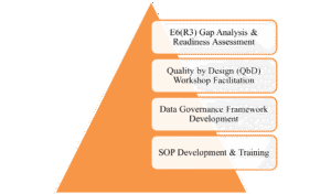 GCP services by GCP consultants in Ahmedabad