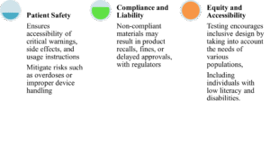 Regulatory User testing services by Zenovel