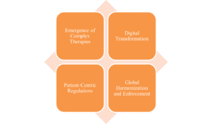 Regulatory User Testing