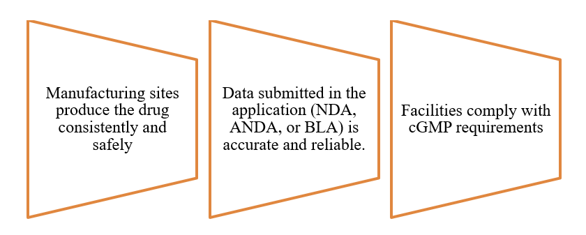 pre approval inspection