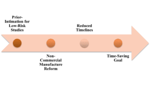 NDCT (Amendment) Rules, 2026