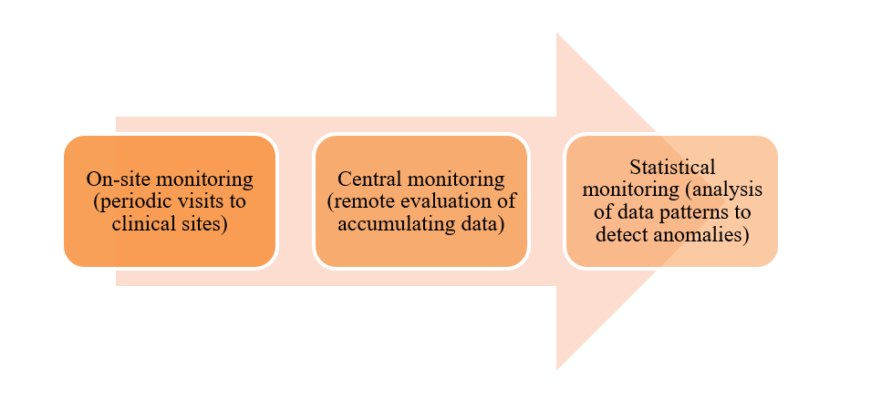 ICH E6 (R3) guideline