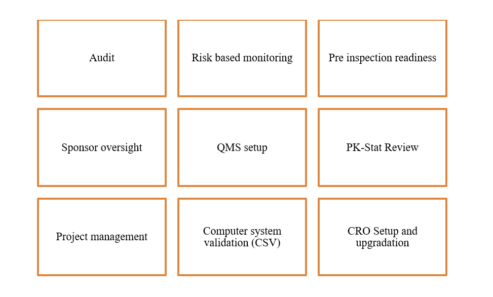 Our GCP Service Portfolio