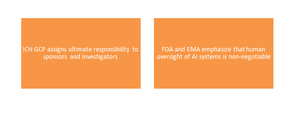 Accountability and Liability