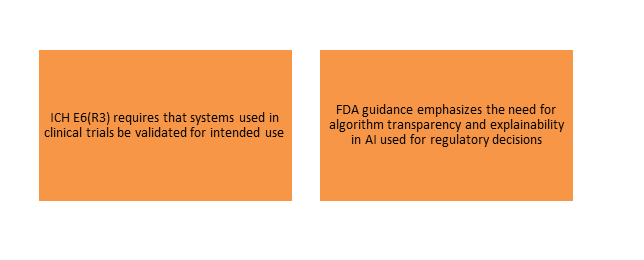 Algorithm Validation and Transparency