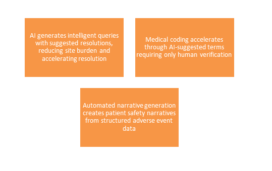 Clinical Data Management and Cleaning