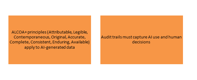 Data Integrity and Audit Trails