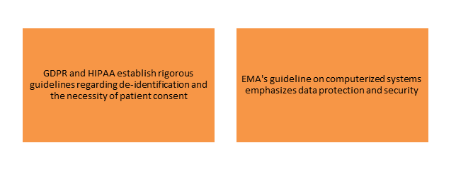 Data Privacy and Security