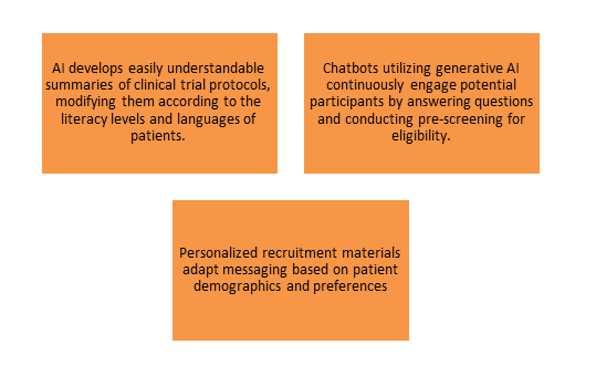 Patient Recruitment and Engagement
