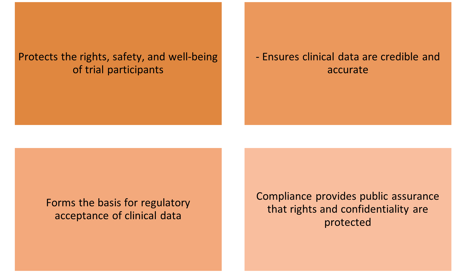 GCP: Good Clinical Practice – The Human Element