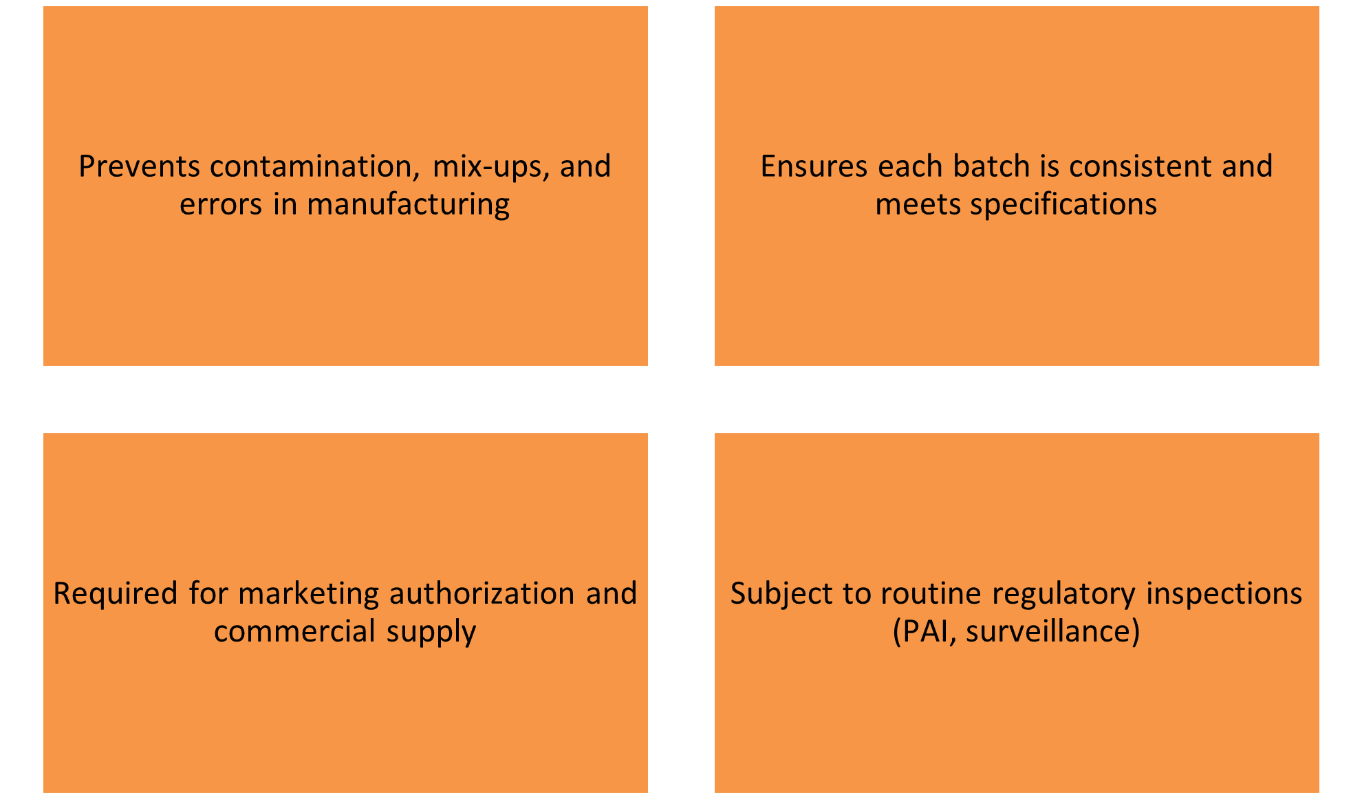 GMP: Good Manufacturing Practice – The Product Guarantee