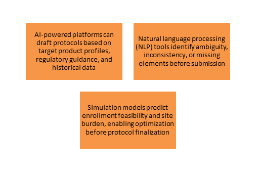 Protocol Development and Optimization
