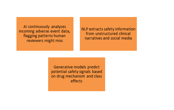 Safety Monitoring and Signal Detection