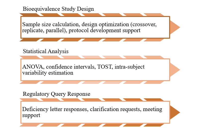 PK-Stat Review Services