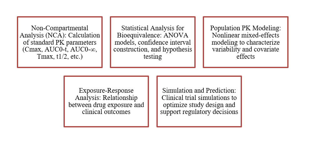 PK-Stat Review includes