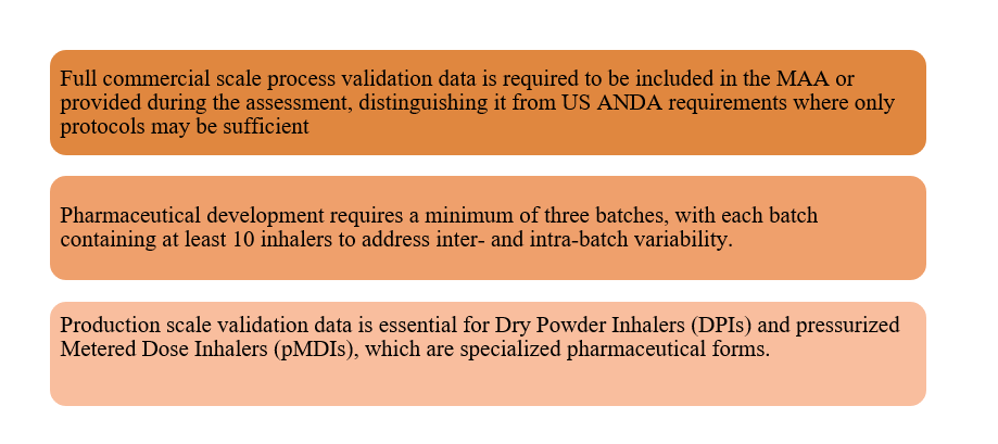 Process Validation Expectations
