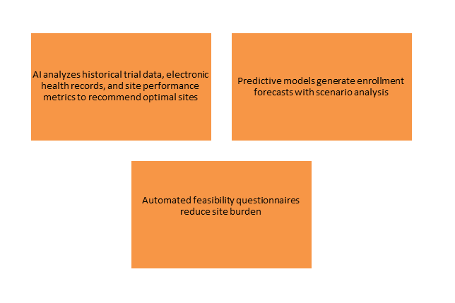 Site Selection and Feasibility