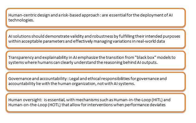The Regulatory Framework using AI framework in 2026