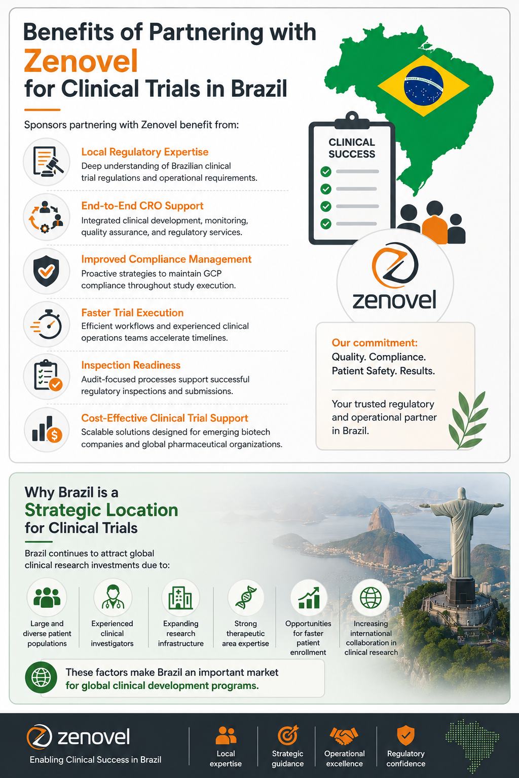 Benefits of Partnering with Zenovel for Clinical Trials in Brazil