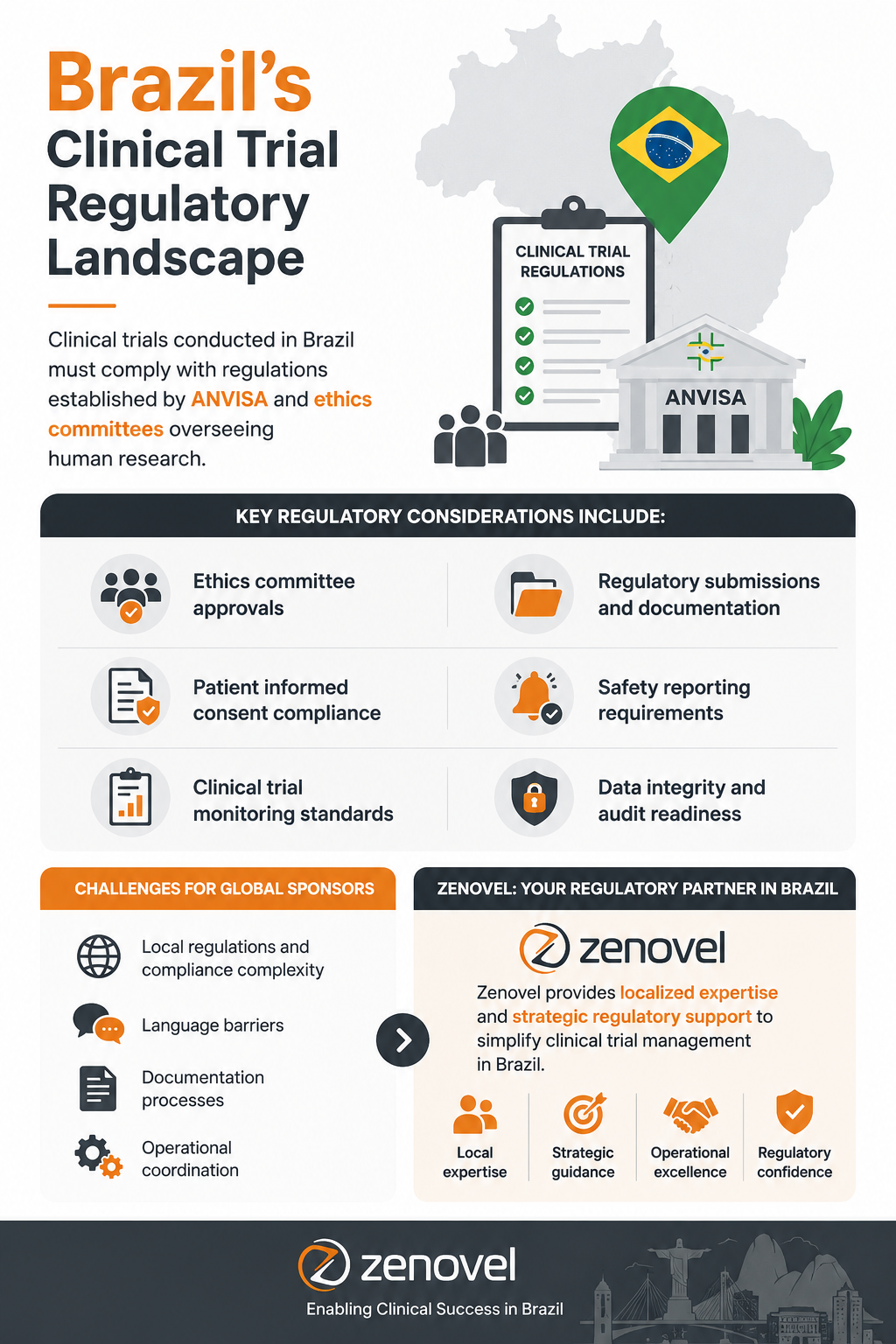 Brazil’s Clinical Trial Regulatory Landscape