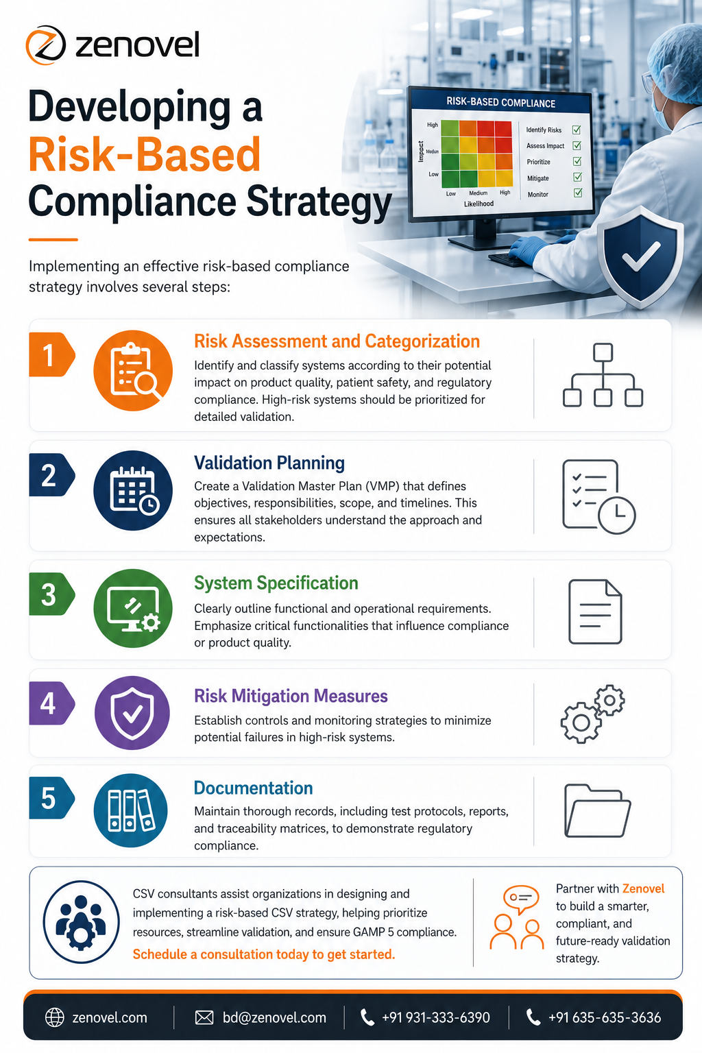 Developing a Risk-Based Compliance Strategy
