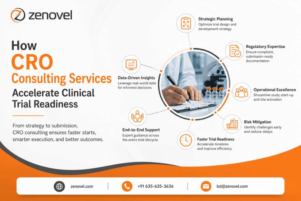 How CRO Consulting Services Accelerate Clinical Trial Readiness