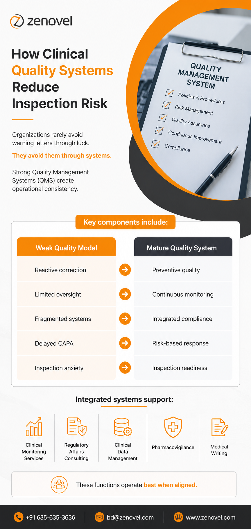 How Clinical Quality Systems Reduce Inspection Risk