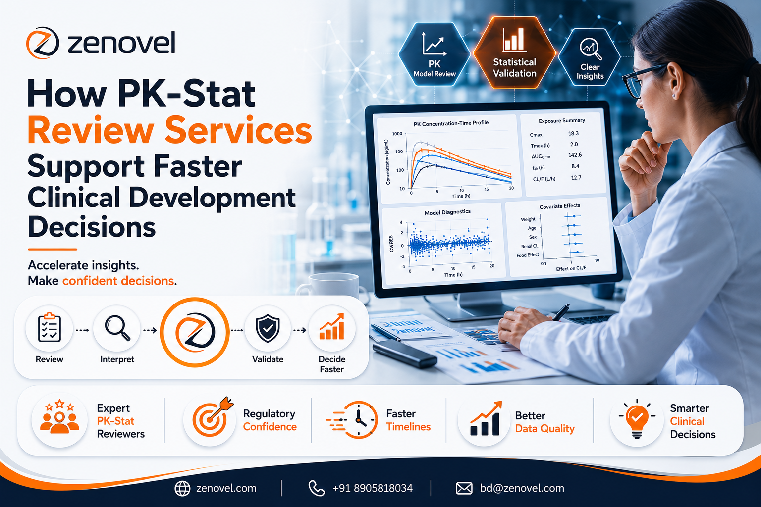 How PK-Stat Review Services Support Faster Clinical Development Decisions