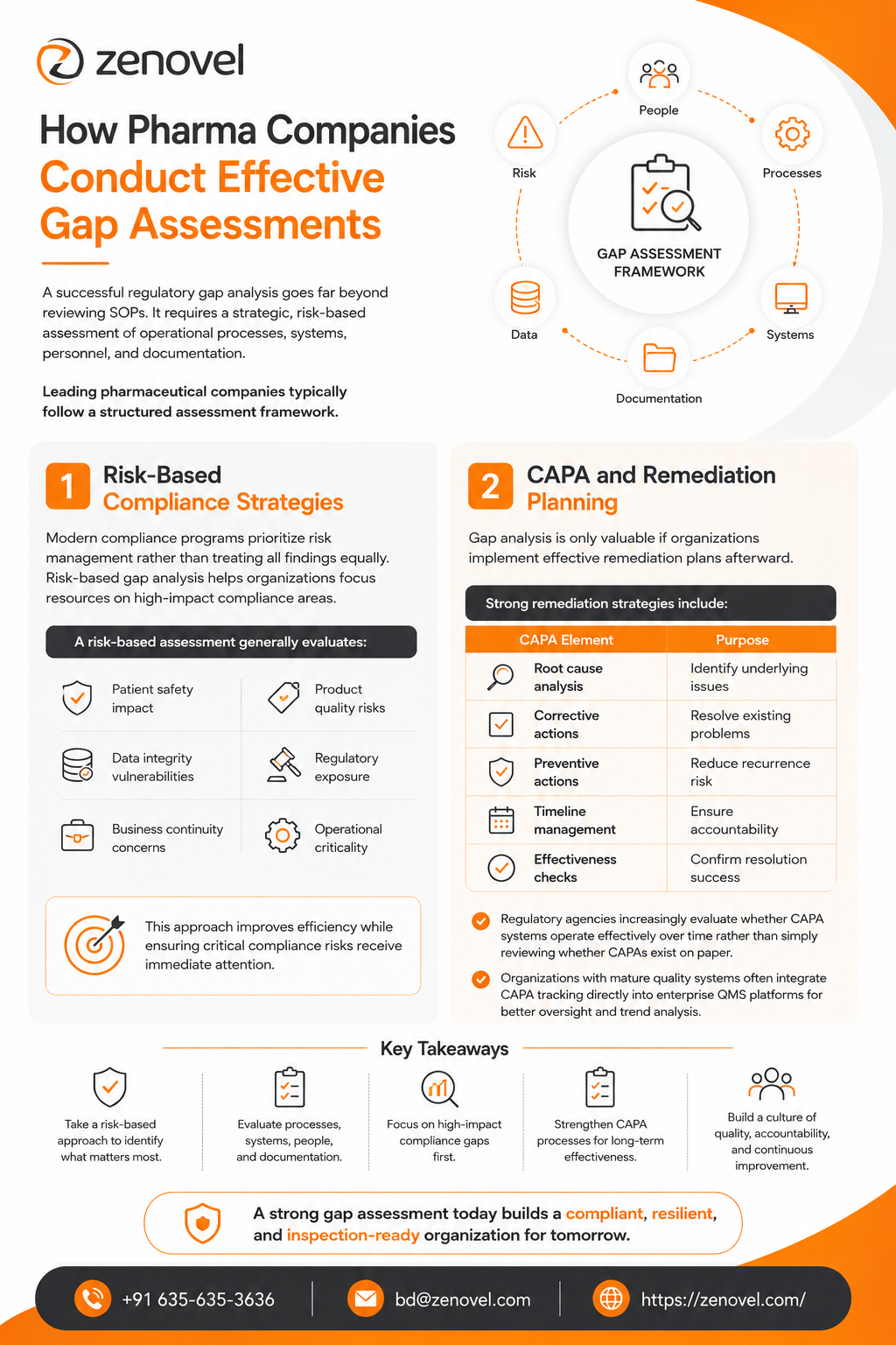 How Pharma Companies Conduct Effective Gap Assessments