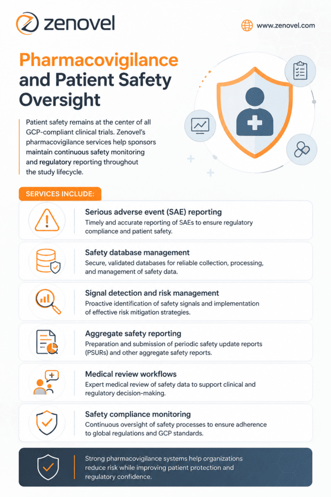 Pharmacovigilance and Patient Safety Oversight