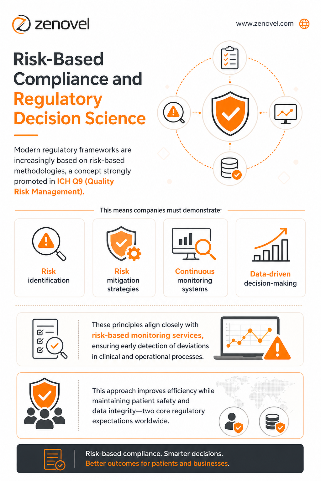 Risk-Based Compliance and Regulatory Decision Science