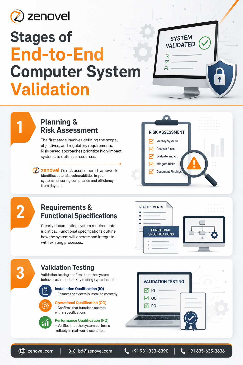 Stages of End-to-End Computer System Validation