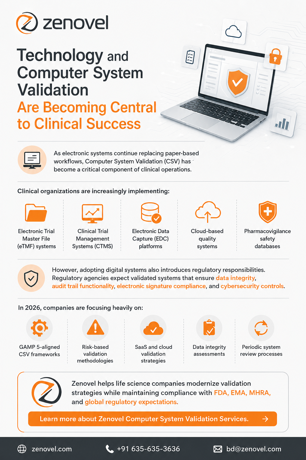 Technology and Computer System Validation Are Becoming Central to Clinical Success
