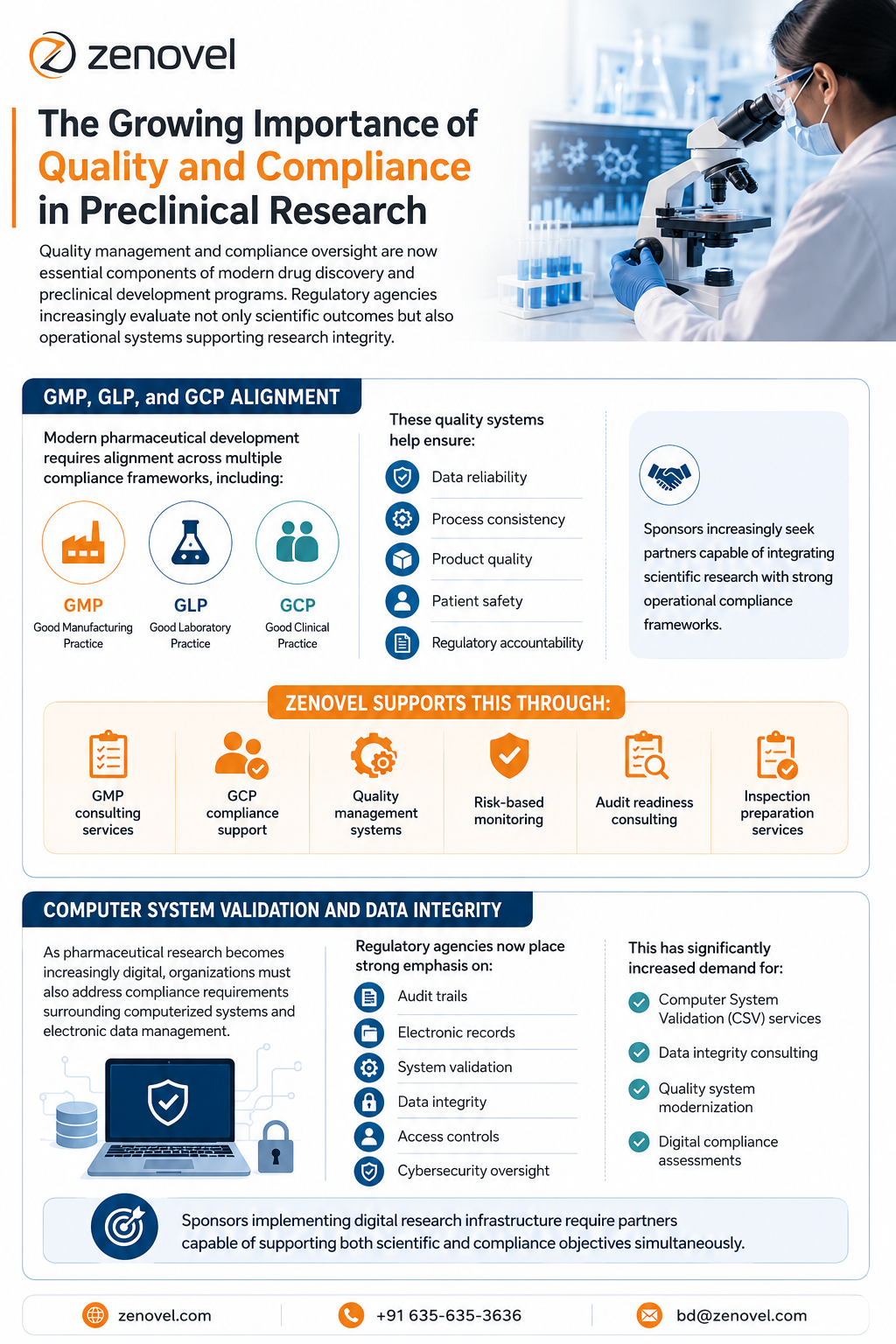 Drug Discovery and Preclinical Research in India: What Global Sponsors Need to Know 3 The Growing Importance of Quality and Compliance in Preclinical Research