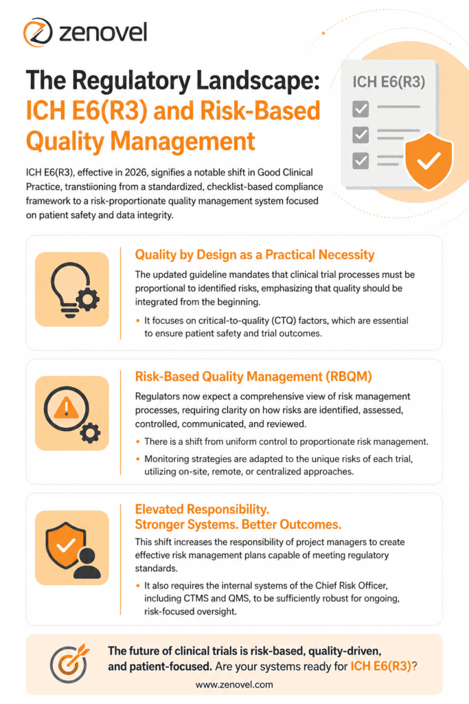 The Regulatory Landscape ICH E6(R3) and Risk-Based Quality Management