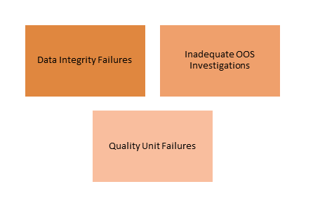 The Top Three Inspection Findings in 2026