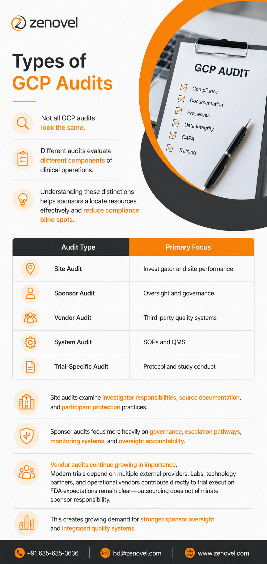 Types of GCP Audits