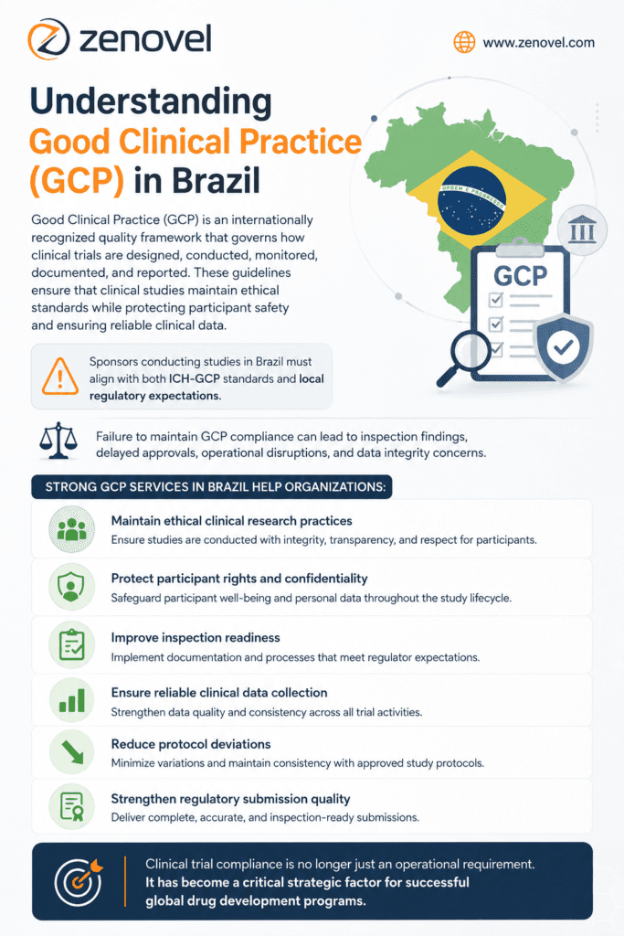 Understanding Good Clinical Practice (GCP) in Brazil