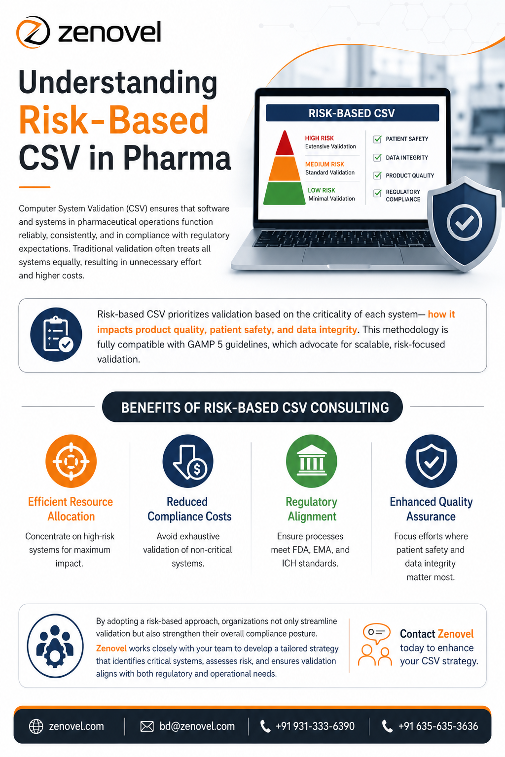 Understanding Risk-Based CSV in Pharma