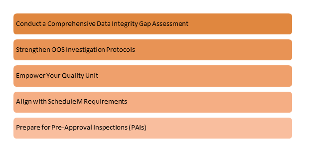 • What Bangalore Pharma Companies Must Do Now