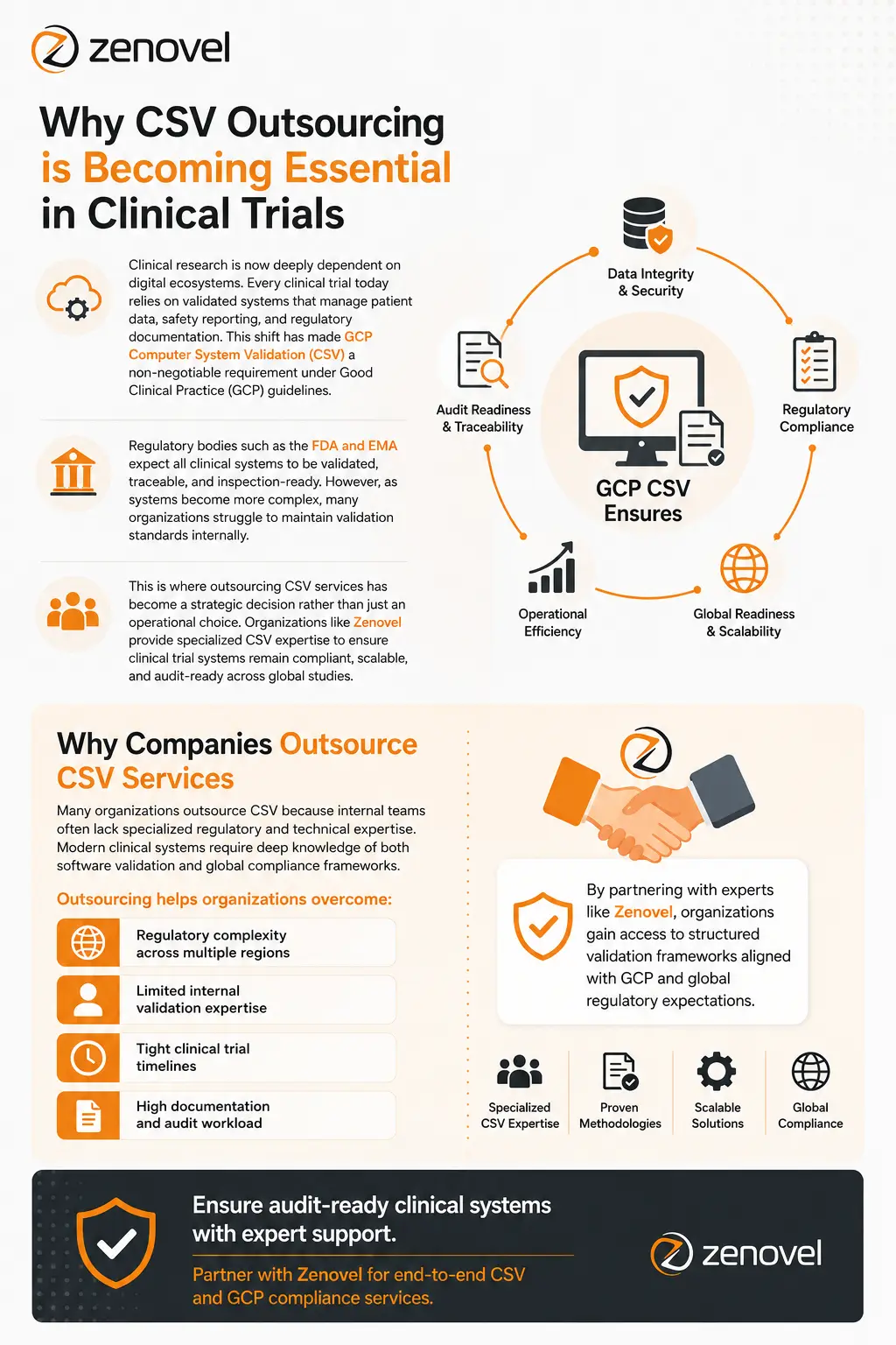 Why CSV Outsourcing is Becoming Essential in Clinical Trials