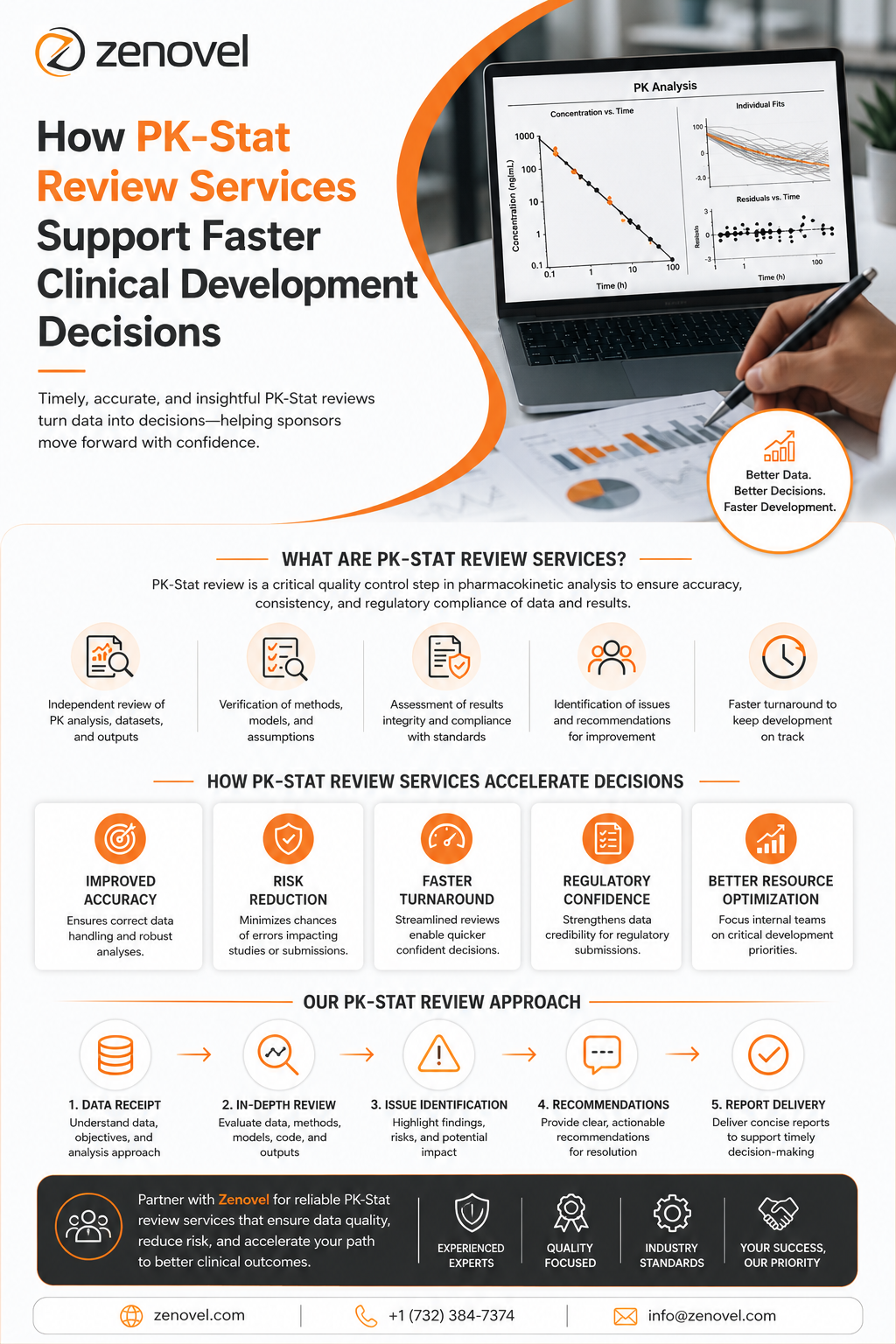what are PK-Stat Review Services