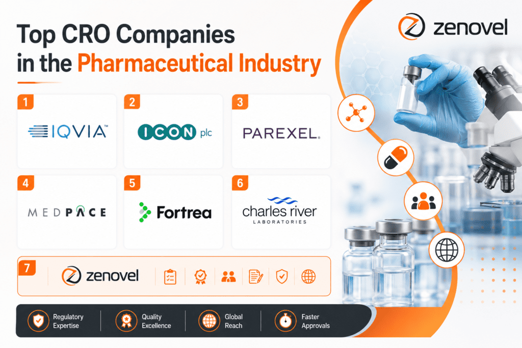 Top CRO Companies in the Pharmaceutical Industry How to Choose the Right Partner for Clinical Success