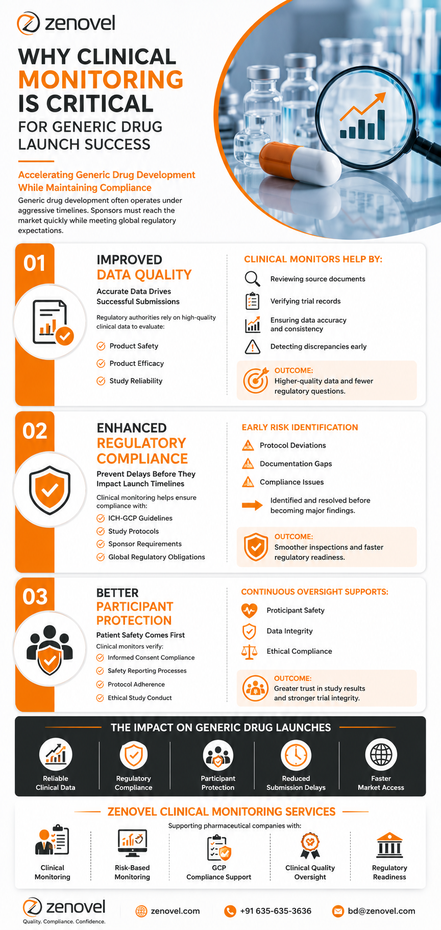 Why Clinical Monitoring Is Critical for Generic Drug Launch Success