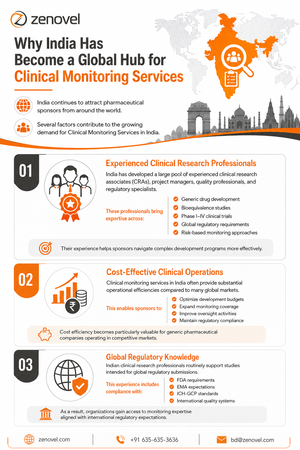 Why India Has Become a Global Hub for Clinical Monitoring Services
